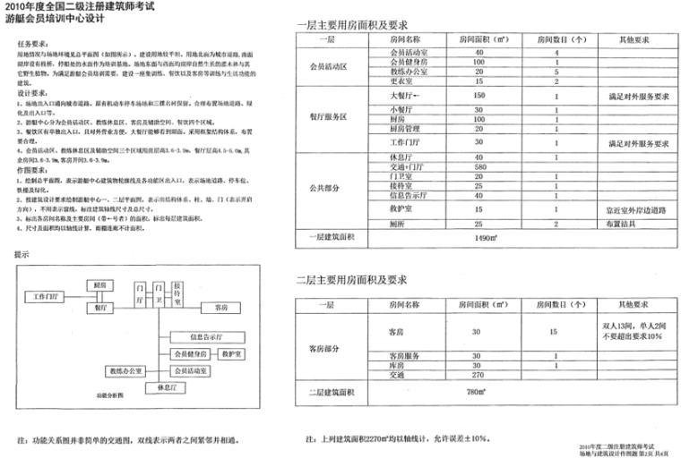 二注场地与建筑设计真题PDF_2003-2010年-二注场地与建筑设计真题16