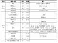 水电站厂房项目尾水施工方案