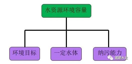 污水厂分流井资料下载-关于分流制地区初期雨水污染治理设计的几点