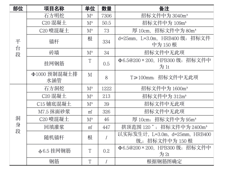 项目同时施工方案资料下载-水电站厂房项目出线平台施工方案