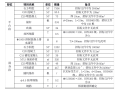 水电站厂房项目出线平台施工方案