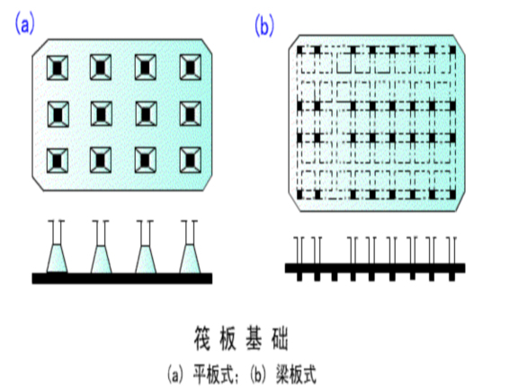 2020二造基础知识讲义资料下载-建筑工程桩基础知识及施工要点讲义