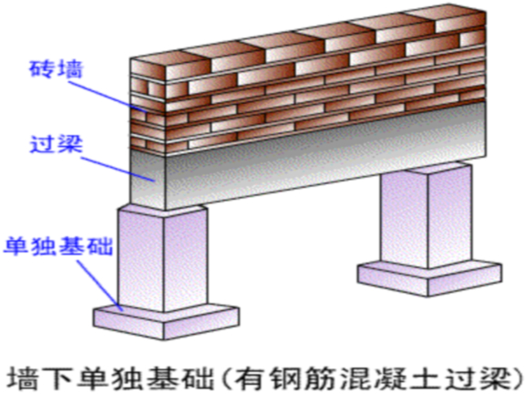 墙下单独基础