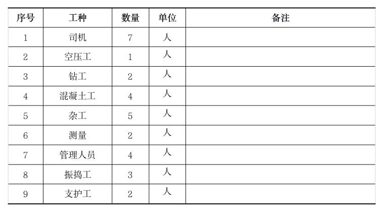 施工质量拆除方案资料下载-水电站厂房项目下游漫水桥安装拆除施工方案