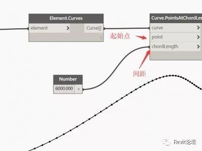 Dynamo将指定族沿revit三位曲线放置_5