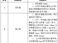 地铁工程工序施工质量卡控手册