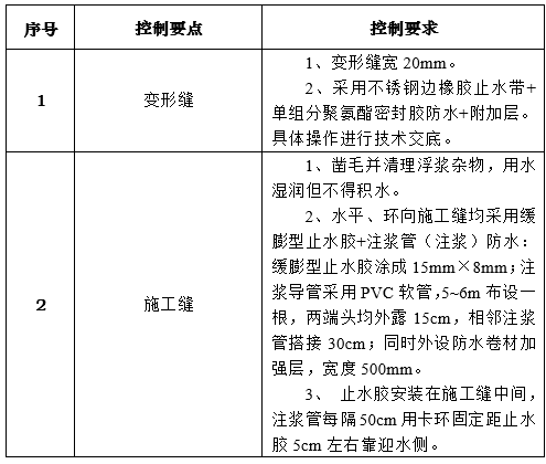 太阳能路灯施工工序资料下载-地铁工程工序施工质量卡控手册