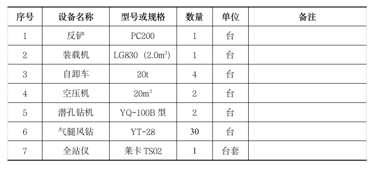 中梁建筑方案资料下载-水电站厂房项目岩锚梁开挖施工方案