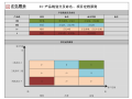 项目设计标准化-住宅产品线设计标准 2019