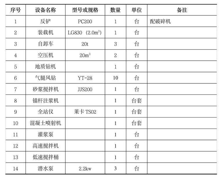 引水洞工程施工方案资料下载-水电站厂房项目引水洞施工方案