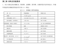 岩棉板薄抹灰系统外墙外保温施工技术标准