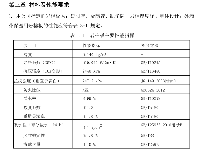 外墙岩棉保温系统施工资料下载-岩棉板薄抹灰系统外墙外保温施工技术标准