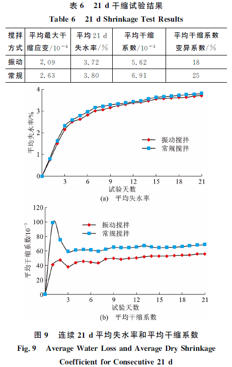 振动对水泥稳定碎石搅拌过程和性能的影响_11