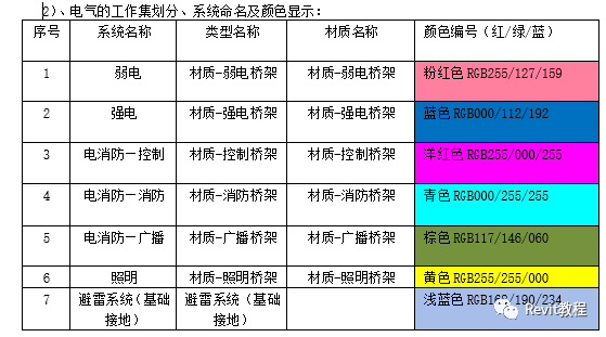 机电样板设置方法及相关要求说明_18