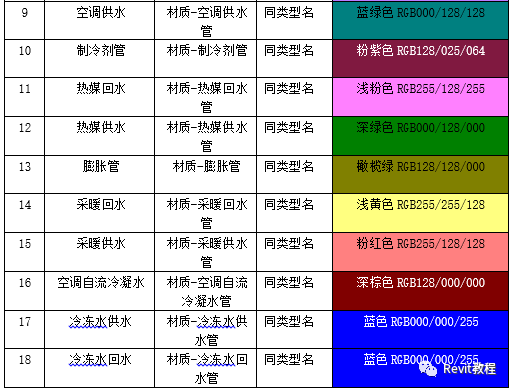 机电样板设置方法及相关要求说明_21