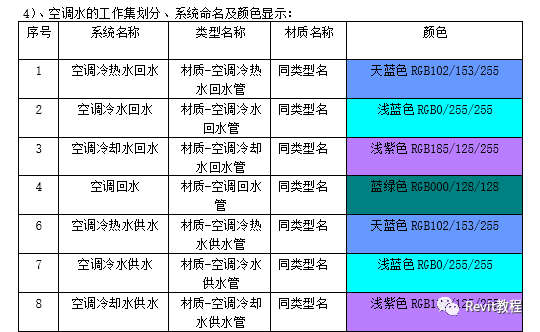 机电样板设置方法及相关要求说明_20