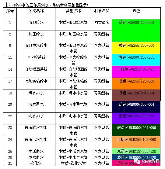 机电样板设置方法及相关要求说明_19