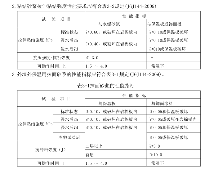 2-巖棉板薄抹灰系統(tǒng)外墻外保溫施工技術(shù)標(biāo)準(zhǔn)