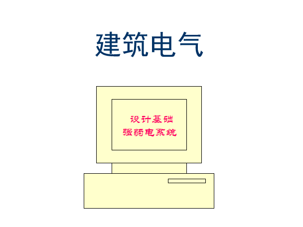 电气安装报价单资料下载-新手必备：建筑电气设计基础知识[277页PPT]