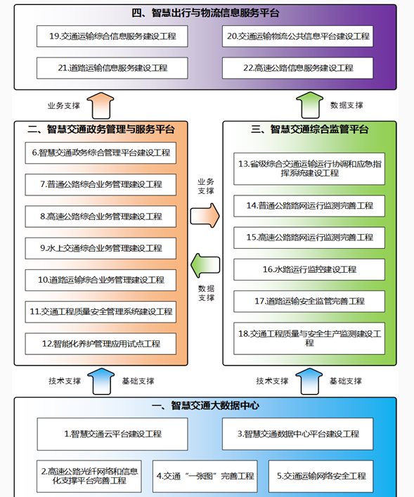 江西省质量安全示范资料下载-江西省智慧高速公路探索与实践