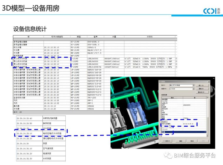 万达广场项目BIM汇报案例_35