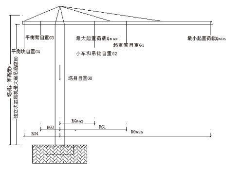 塔式起重机基础安全专项施工方案(2018年)-塔基荷载