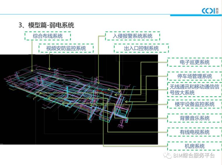 万达广场项目BIM汇报案例_42