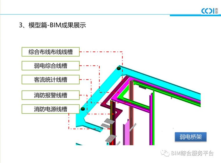 万达广场项目BIM汇报案例_43