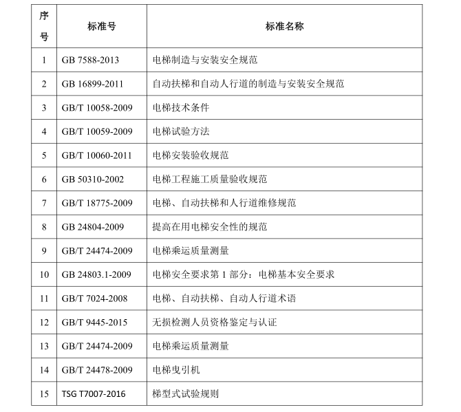 90平住宅电梯户型资料下载-住宅电梯标准