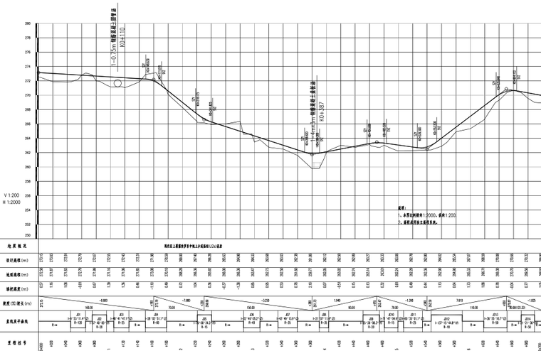 支线路线纵断面图