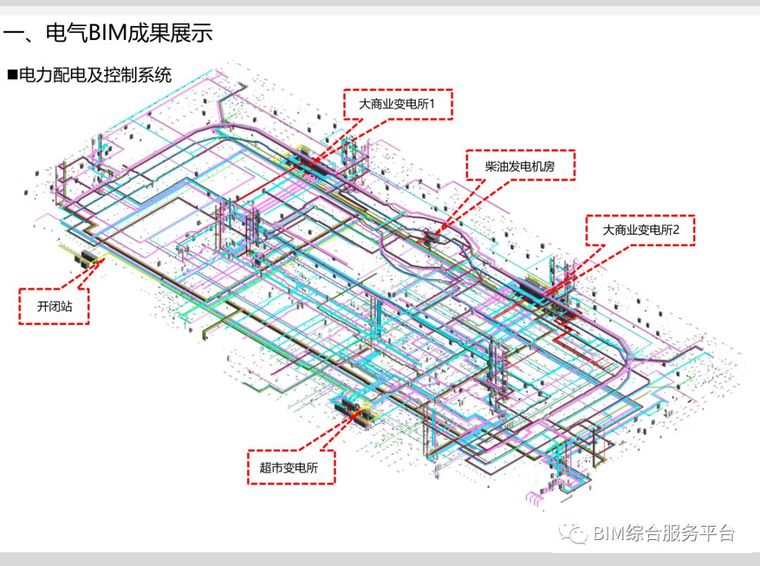 万达广场项目BIM汇报案例_26