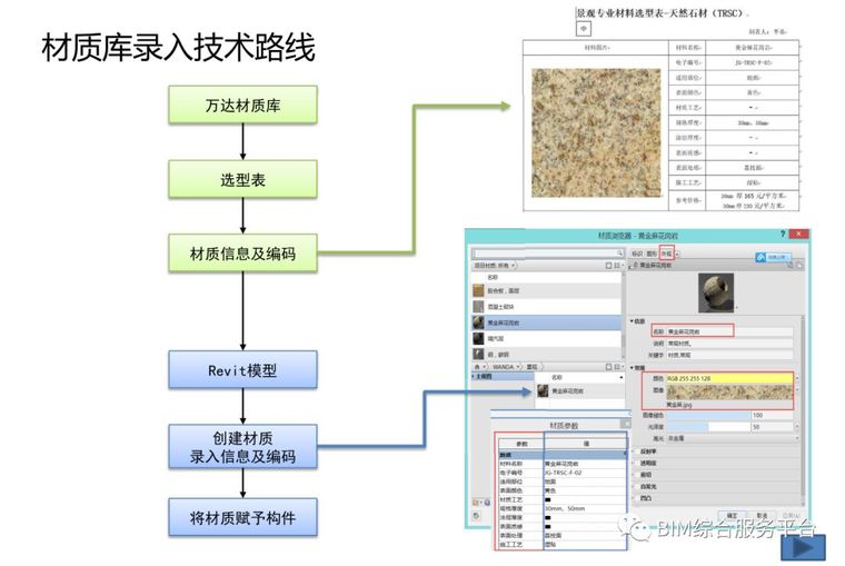 万达广场项目BIM汇报案例_4