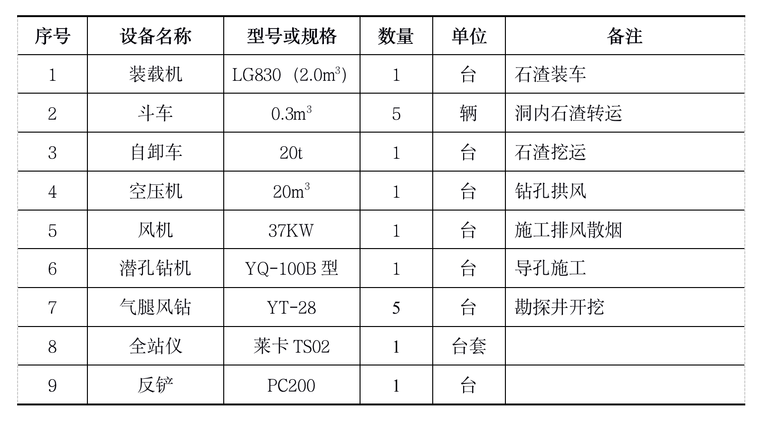 设备井图集资料下载-水电站厂房项目引水隧洞竖井勘探井开挖施工