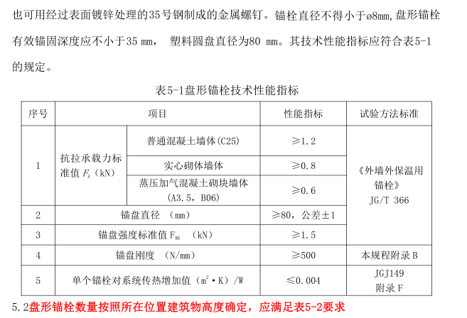 4-巖棉板薄抹灰系統(tǒng)外墻外保溫施工技術(shù)標(biāo)準(zhǔn)