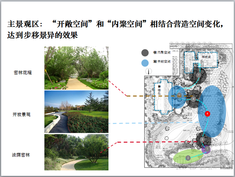 房地产样板展示区标准化（PPT）-主景观区