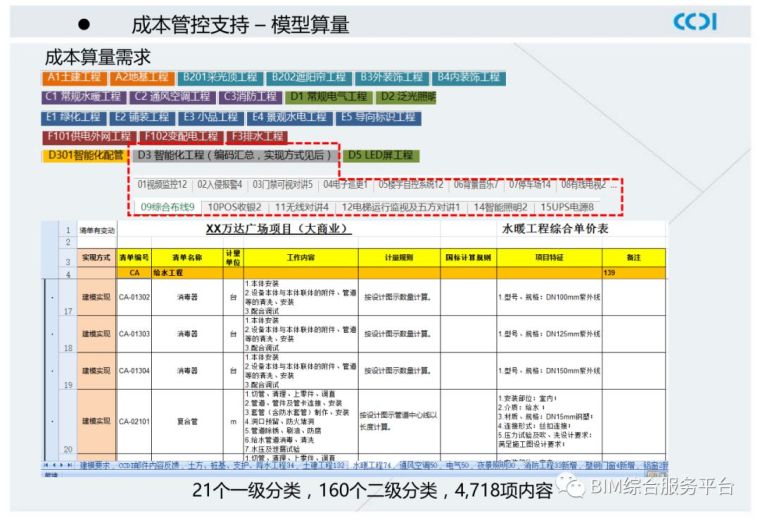 万达广场项目BIM汇报案例_63