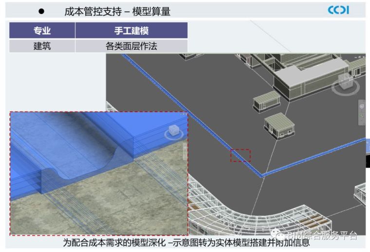 万达广场项目BIM汇报案例_64