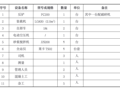 水电站厂房项目厂房标成品备料场施工方案