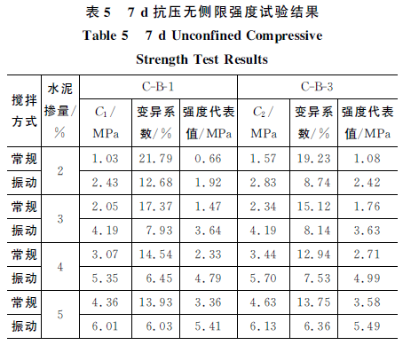 振动对水泥稳定碎石搅拌过程和性能的影响_5