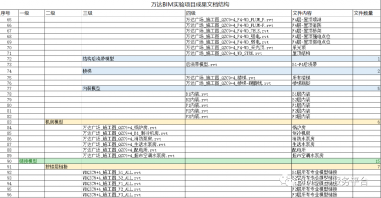 万达广场项目BIM汇报案例_70