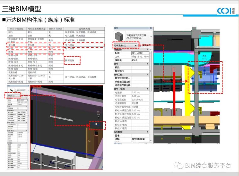 万达广场项目BIM汇报案例_28