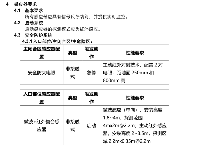 某地产公司单元电动平移门技术设计标准-4-单元电动平移门技术设计标准