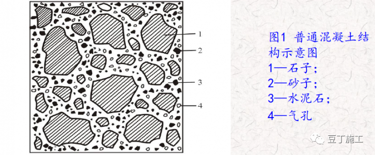 豆石混凝土资料下载-混凝土质量通病案例与分析，一定遇见过！