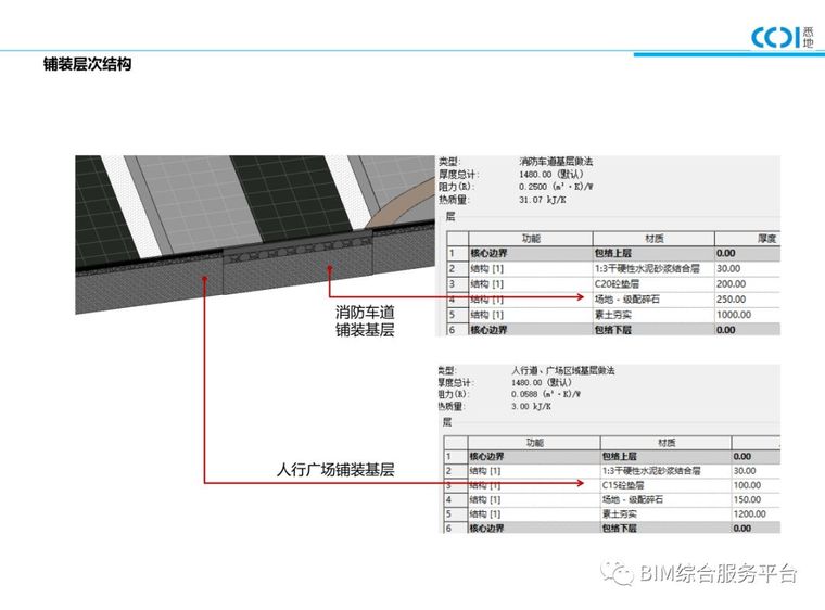 万达广场项目BIM汇报案例_10