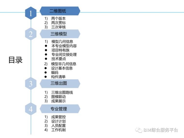 万达广场项目BIM汇报案例_14