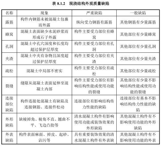 有地下室的住宅楼图纸资料下载-住宅楼以及地下室工程混凝土施工方案