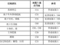 高品质住宅楼项目主体结构施工方案