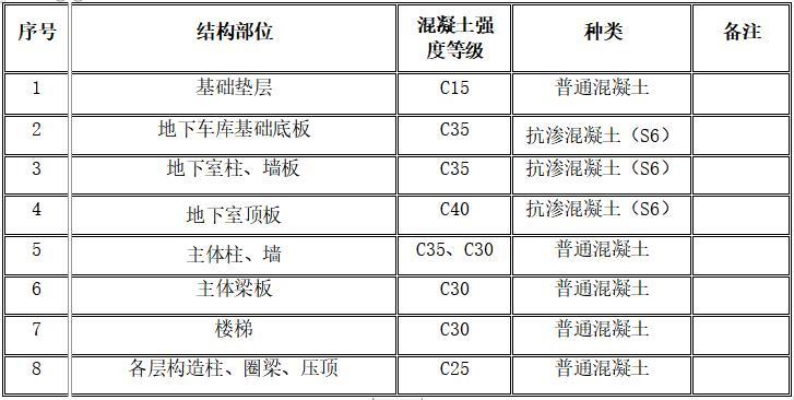 主体的施工方案资料下载-高品质住宅楼项目主体结构施工方案