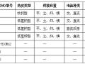 中学校区工程型钢混凝土结构施工方案