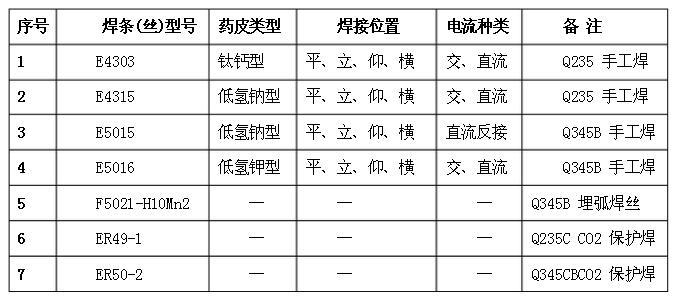 中学校区室外消防资料下载-中学校区工程型钢混凝土结构施工方案